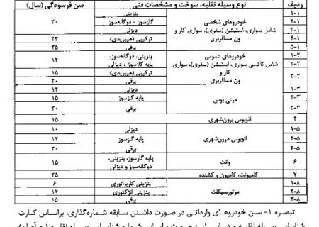 سن استهلاک اسقاط خودروهای فرسوده اعلام شد