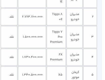 سیستم یکپارچه خودرو از شنبه + جدول برای این افراد باز می شود