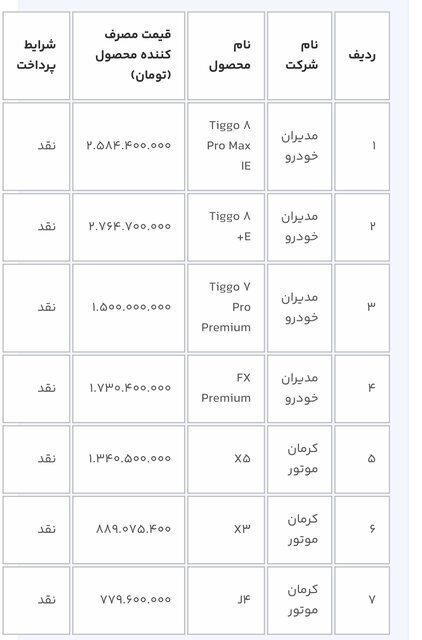 سیستم یکپارچه خودرو از شنبه + جدول برای این افراد باز می شود