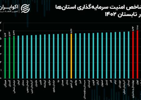 فضای سرمایه گذاری در کشور بهبود یافت.  اما بهار نه