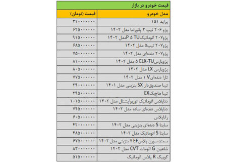 قیمت خودرو در آخرین روز سال 1402 / مدل هایی که ارزان شدند