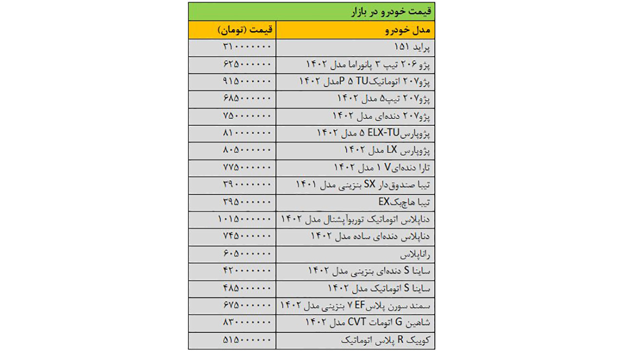 قیمت خودرو در آخرین روز سال 1402.