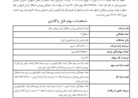 قیمت سهام استقلال و پرسپولیس در فرابورس عرضه می شود