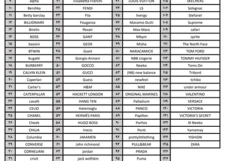لیست برندهای پوشاک قاچاق در ایران