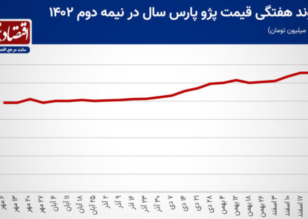 پژو پارس خریداران را به گریه انداخت!