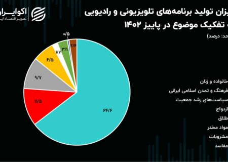 کاهش برنامه های «خانواده و زنان» در کنداکتور رادیو