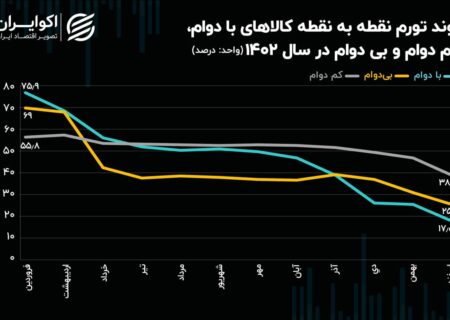 آیا تقاضای جامعه به سمت کالاهای بی دوام رفته است؟