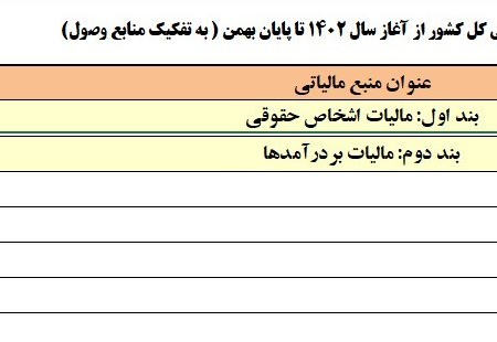 اخذ 60 مالیات از کارکنان بخش دولتی و خصوصی