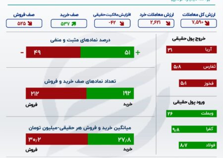 ادامه صف های سهامداران در بورس