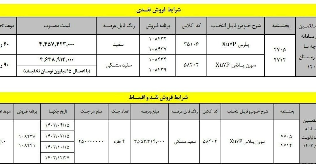 ایران خودرو پول گرم متقاضیان پژو پارس را گران کرد/ 150 میلیون تومان و 6 ماه تاخیر!