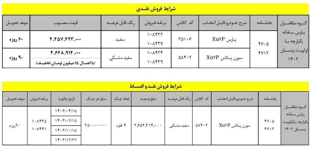 قیمت پژو پارس.