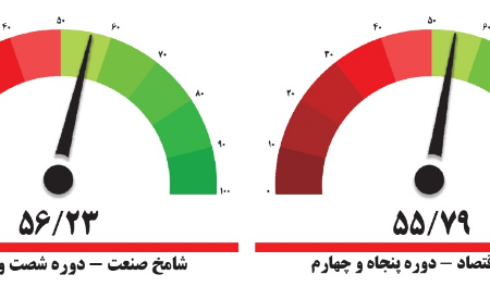 بیشترین عدد شماخ در 10 ماه گذشته 1402 + نمودار است