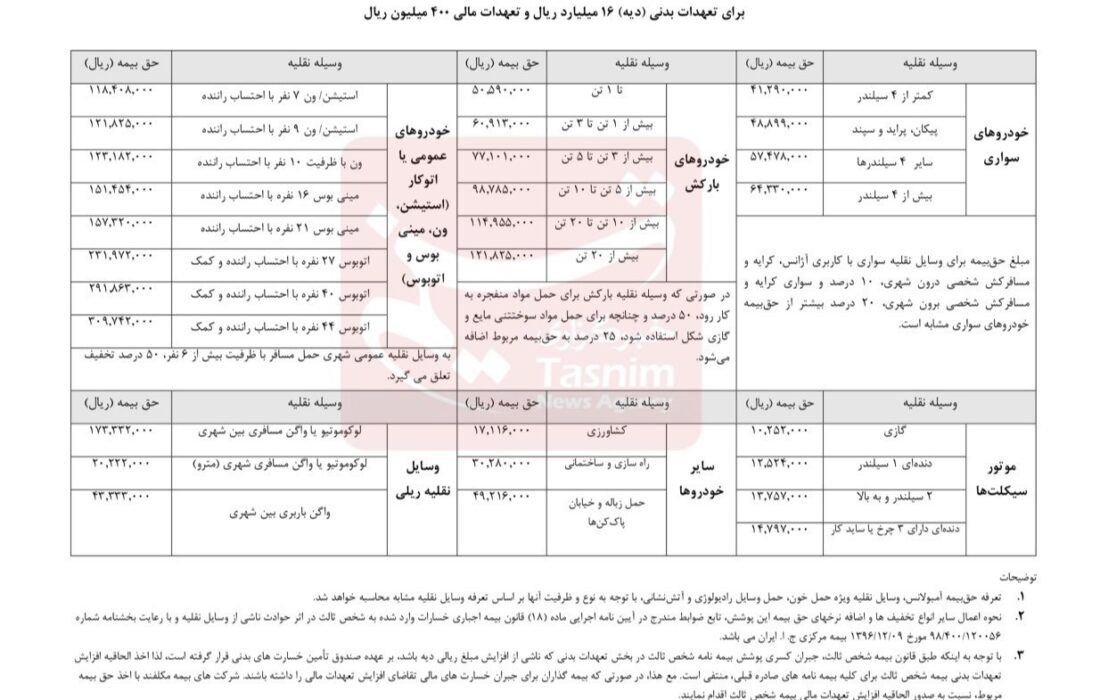 جدول جدید نرخ بیمه شخص ثالث انواع خودرو در سال 1403