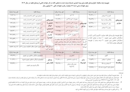 جدول جدید نرخ بیمه شخص ثالث انواع خودرو در سال 1403