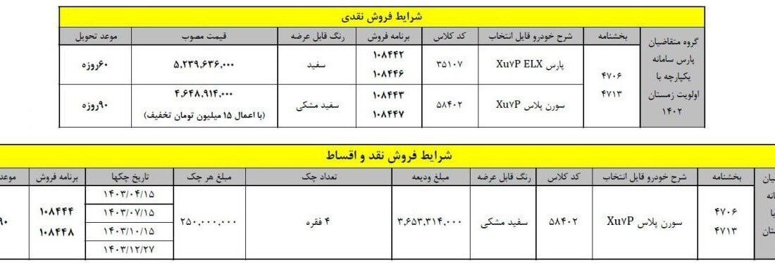 شرایط ایران خودرو برای ثبت نامی های سورن پلاس و پژوپارس