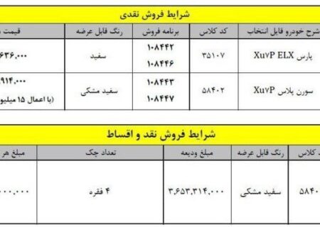 شرایط ایران خودرو برای ثبت نامی های سورن پلاس و پژوپارس