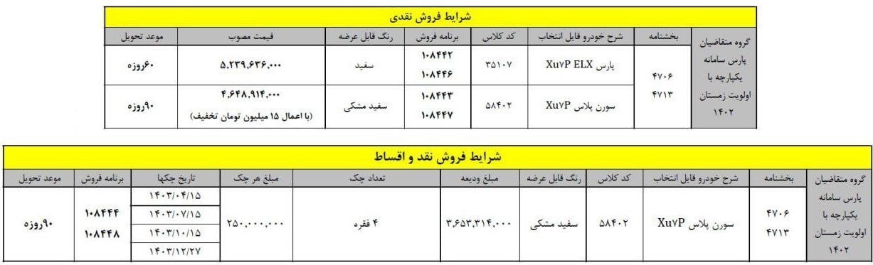 شرایط ایران خودرو برای ثبت نامی های سورن پلاس و پژوپارس