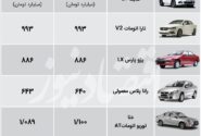 قیمت جدید محصولات سایپا و ایران خودرو در بازار + جدول قیمت
