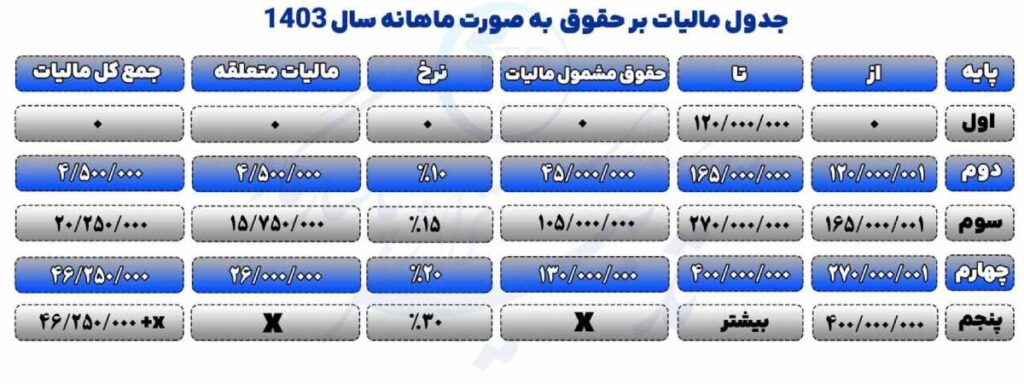 جدول مالیات حقوق 1403