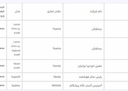 ثبت نام خودروهای وارداتی از امروز آغاز شد + جدول جزئیات