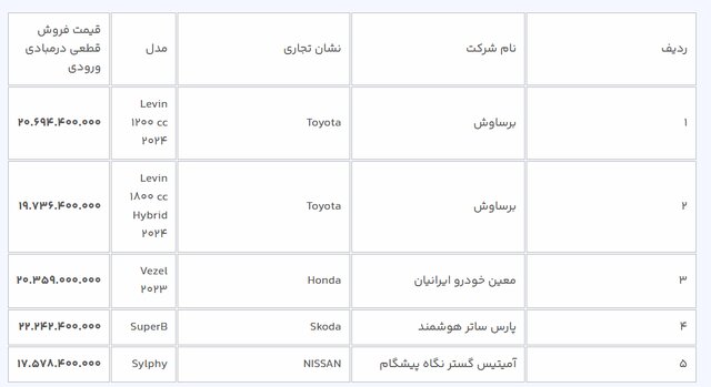 ثبت نام خودروهای وارداتی از امروز آغاز شد + جدول جزئیات