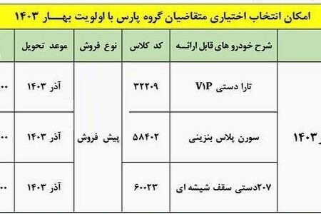 طرح تبدیل پژو پارس به سایر خودروها آغاز شد + جدول