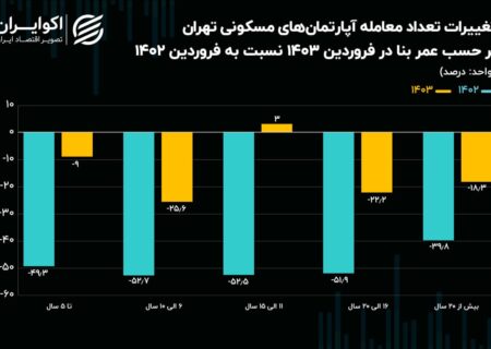 محبوب ترین آپارتمان های تهران چند ساله هستند؟