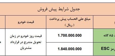 پیش فروش جدید محصولات سایپا + جدول