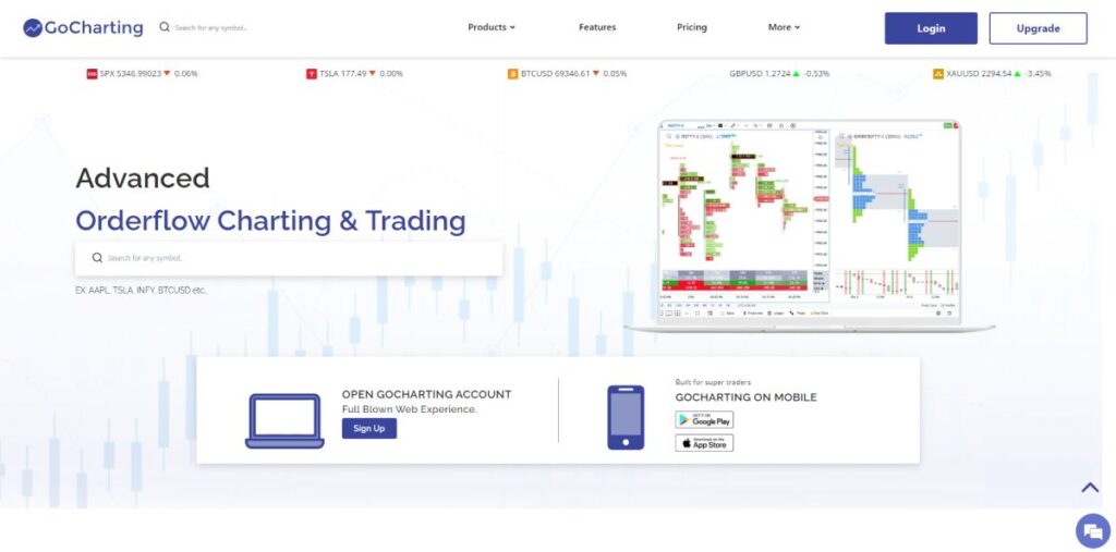 وب سایت GoCharting؛ جایگزین تریدینگ ویو