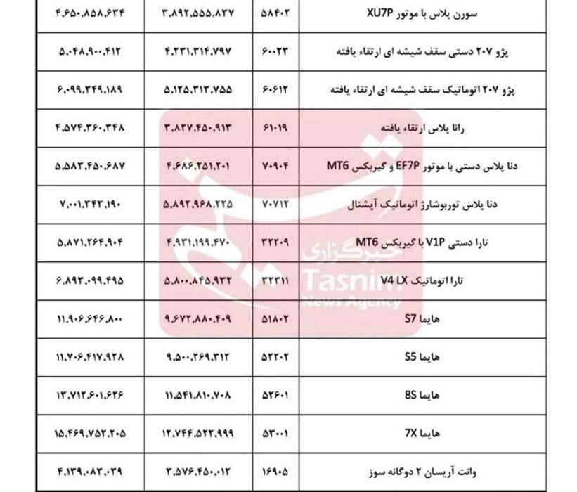 اعلام قیمت تیرماه ۱۴۰۳ محصولات ایران خودرو.