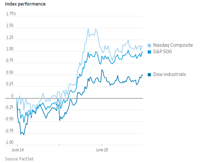 نمودار S&P