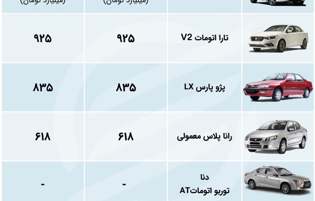 بازار خودرو در اولین روز پس از انتخابات + جدول قیمت