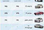 بازار خودرو در اولین روز پس از انتخابات + جدول قیمت