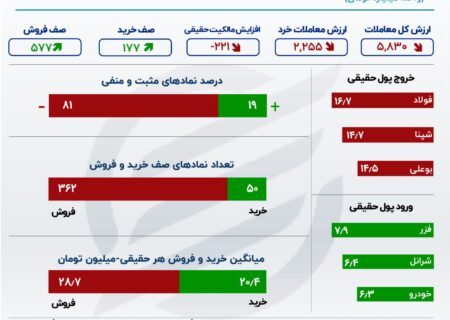 به سهام خودرو در روز سقوط بورس خوش آمدید