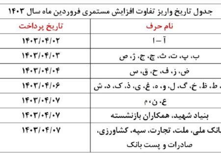 خبر خوش تامین اجتماعی برای مستمری بگیران/زمان پرداخت شکاف حقوقی در فروردین ماه اعلام شد