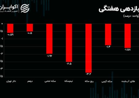 ربع سکه سقوط کرد