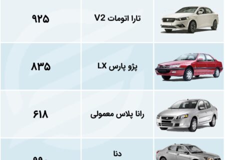 زمان توقف در بازار خودرو + جدول قیمت