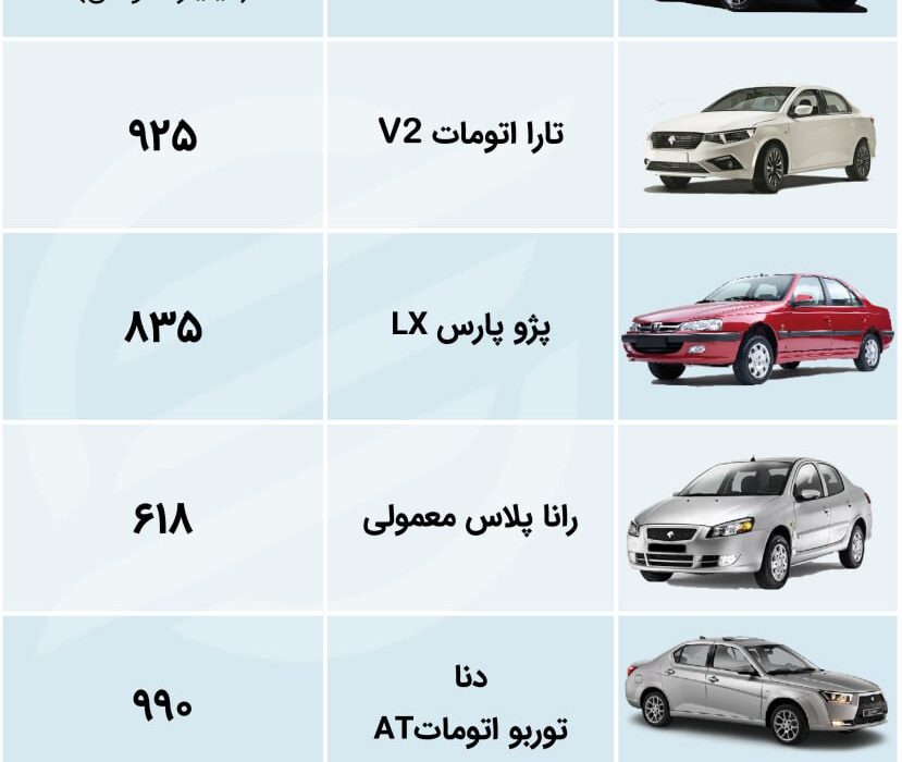 زمان توقف در بازار خودرو + جدول قیمت