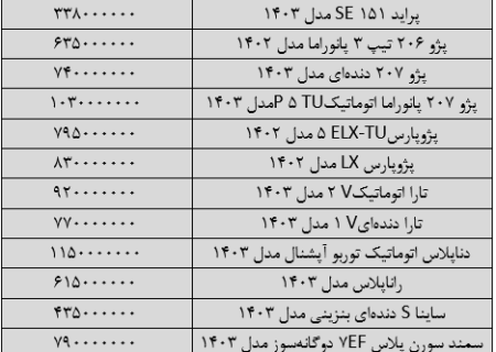 سیر تحول قیمت انواع پژو در بازار خودرو + جدول آخرین قیمت خودروهای داخلی