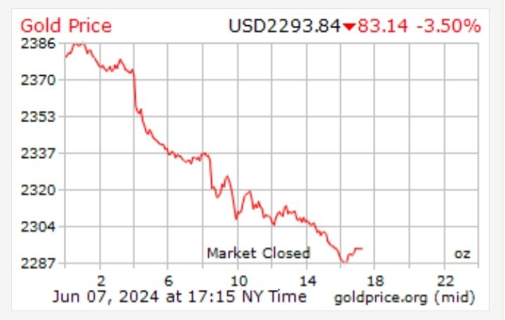 قیمت طلا ۱۹ خرداد ۱۴۰۳