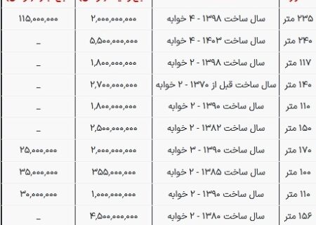 قیمت میلیاردی رهن و اجاره آپارتمان در محله ونک تهران