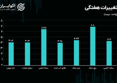 مدیر بازار فارکس و طلا این هفته چه کسی بود؟