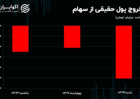 معامله‌گران از طلا دل نمی‌کنند/ رخسار بازار سرمایه سرخ‌تر شد