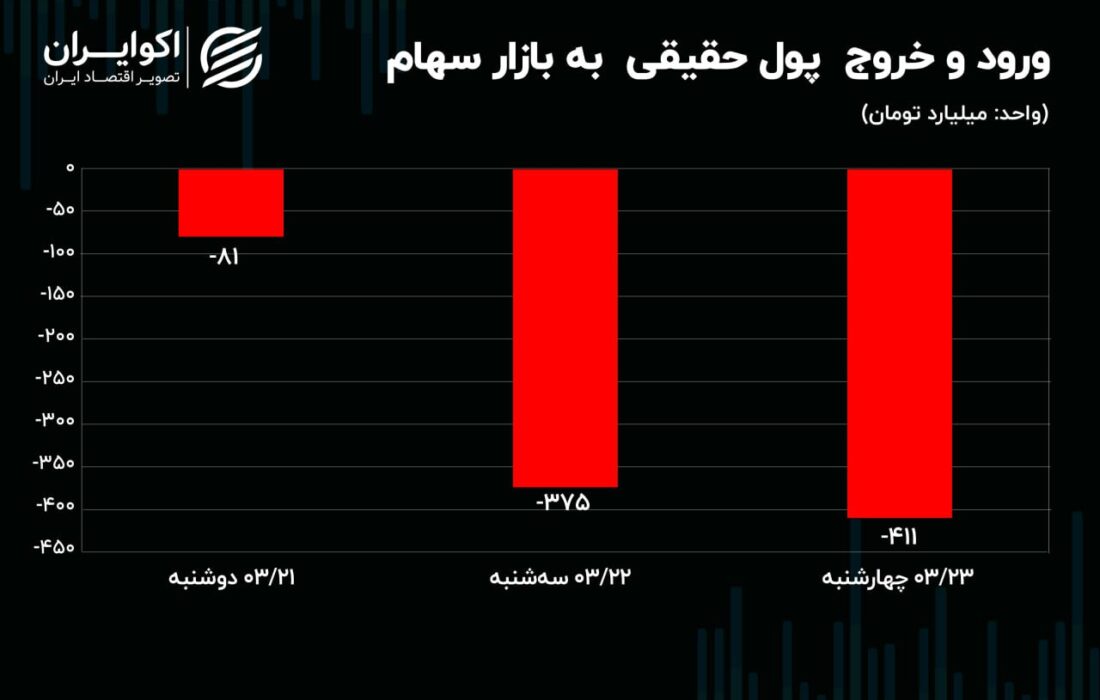 نگاه بازار ارز به دو انتخابات