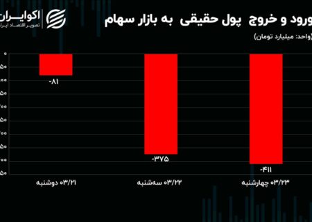 نگاه بازار ارز به دو انتخابات