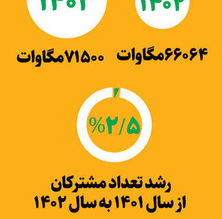 وضعیت تولید و مصرف برق در کشور