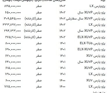 پژو پارس گران شد!