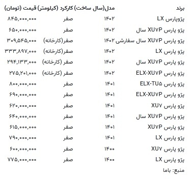 پژو پارس گران شد!