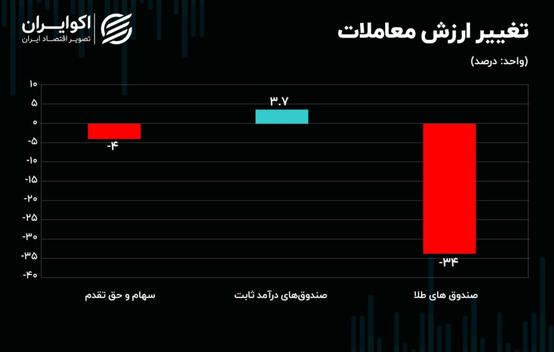 چرا دلار به قطعنامه محل نگذاشت؟