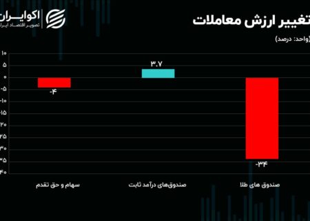 چرا دلار به قطعنامه محل نگذاشت؟